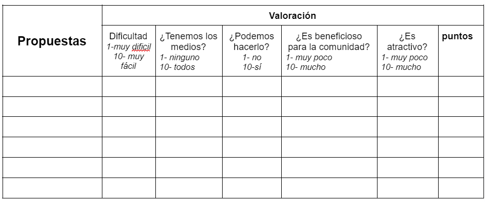 tabla valoracion